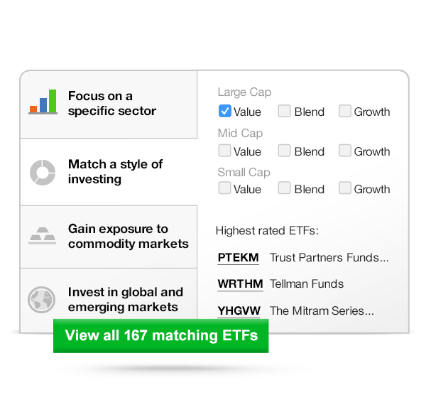screenshot from ETF market manager